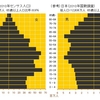 人口ピラミッドから、地方の姿がみえてくる。