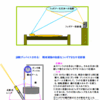 睡眠障害を自己療養で治す 眼球運動による誘眠ディバイスをつくる