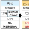 子どもがいる家庭への手当・支援金と年収の壁について