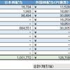 2020年07月作成、06月末までの配当受領状況