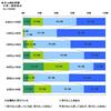 がん検診受診率