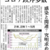 ワクチン）東北の死者急増　コロナ以外多数