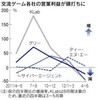 グリー田中社長、「ガチャ」は射幸心を煽る福袋やくじと同じと開き直る？