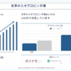 ミオグロビン市場分析 - 規模、シェア、成長、トレンド、機会、予測 (2023-2030) | UnivDatos Market Insights