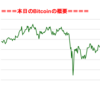 ■途中経過_2■BitCoinアービトラージ取引シュミレーション結果（2017年12月13日）