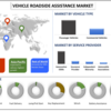 自動車ロードサイドアシスタンス市場の舵取り: 包括的な予測