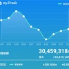 2/28結果と月間パフォーマンス、保有