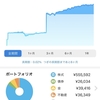 口座の状況(20210902 08:53)