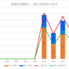 【2025春～愛知県公立高校】岡崎北(理数)の一般入試倍率【2022~2025の比較】