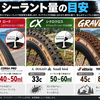 グラベルを長年やって思ったことPart6 シーラントについて