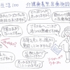 介護生活100　介護療養型施設探し。。。