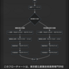 埋め込んだ PDF から表やフローチャートを作成: Notion Tips (95)