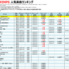 RADWIMPSの人気曲【売上・再生回数ランキング】