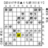 【５手目▲７七角戦法】銀組み替えに△７五歩