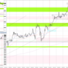 20230925-0928 USDJPY 週間まとめ