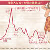 バブル期の記憶さまざま・メモ