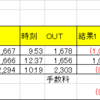 11/2水デイトレ▼980円：やっぱり…暴落の予兆？