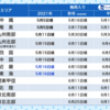 低気圧と闘う