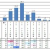 節約術は収入を上げる事より浪費を辞める事。【生産よりも破壊から始める節約術】