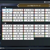 【オリジナル球団紹介】ルシア堂フライヤーズ【スピナンバー公開】
