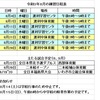 令和３年８月の練習日程