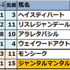 2025年11月第4週【JRA競馬偏差値予想表厳選軸馬:成績結果】