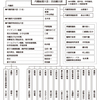 【完全妄想版】国政官職芸能人任用制度、樹立！