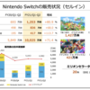 2020年回顧。ゲーム編。爆発的に売れたSwitchの死角。買えないPS5