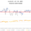 引っ越し前はカビダニが発生しても仕方ない環境だったという気づき（2019年4月～6月温湿度、計測結果公開）　vol.26