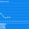 2023/8/10(木)決算ラッシュ