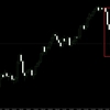 【FX】ドル円　今日の環境認識　7月28日　大荒れ＆今日も要注意！