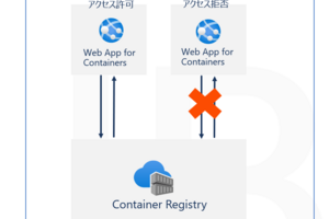 Azure Container Registryのパブリック IP ネットワーク ルールを構成してみる