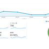 2015年8月に月間1000万PVを目指すサイトを開始してから半年たった今日までの振り返り。