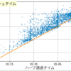 第31回大田原マラソン（DNF）