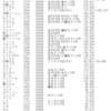 RUSH火力表[6/21時点]