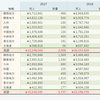 Tableauの書式設定について、Excelっぽいグラフ・表が描ける程度に整理する