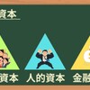 3つの資本とのつきあい方「シンプルで合理的な人生設計」の概要[画像で簡単に分かりやすく解説]
