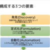 テスト自動化の前に大切にしていることについて発表してきた