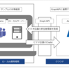 Microsoft Teams ビデオ会議アプリの作り方の紹介