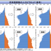 ベテラン勤務医はどこで働くのか