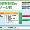 【リハビリ】作業療法士でも知っておきたい登録理学療法士制度とは？