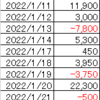 220124 ドル円状況判断