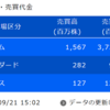 デイトレ初心者ブログ（2023/09/21)