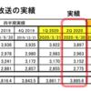 2020年6月期、日本のペイテレビ市場は主要４社とも純減。