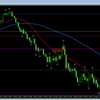 ◎2025/1/30は2,798円、10.1pips：指標トレードがはまる