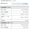 外貨預金 ドルコスト平均法を検証1