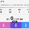 ＃９１６　「１票の格差」２倍超の東京都議選、２増２減していたら第１党は都民ファーストだった！