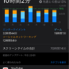 もはや習慣付いてて言うこともないスマホ断ち25週目