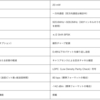 SONYがETSIで標準化したLPWAの規格(LTN:Low Throughput Network)について