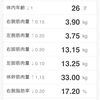 鍛え直し 434日目